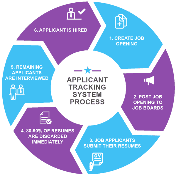 resumes writing service