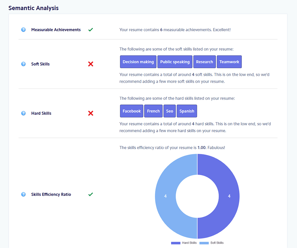 resume grammar check online free